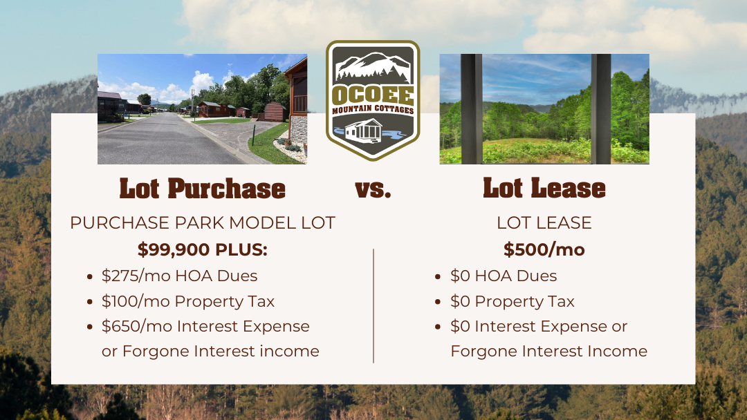 graphic about lot purchase vs lease